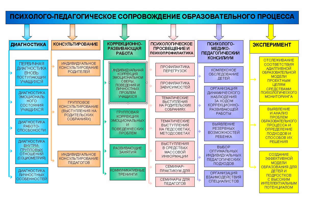 Новосибирский колледж пищевой промышленности и переработки - Организация  воспитательной деятельности и психолого-педагогической работы